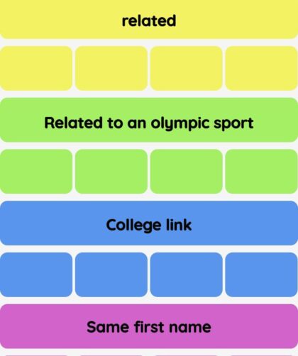 Connections NYT - Connections hint -NYT Connections Sports Edition hints and answers today October 23, 2024 #30