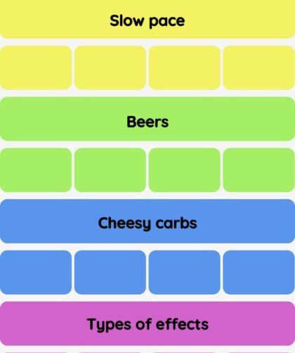 Connections NYT - Connections hint -NYT Connections hints and answers today November 01, 2024 #509