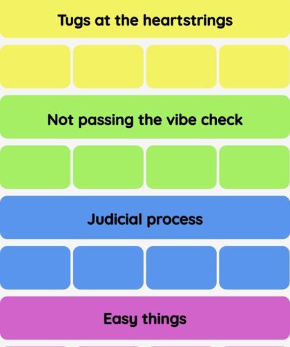 Connections NYT - Connections hint -NYT Connections hints and answers today November 03, 2024 #511