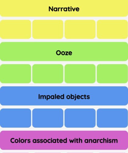 Connections NYT - Connections hint -NYT Connections hints and answers today November 23, 2024 #531