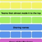 Connections NYT - Connections hint -NYT Connections Sports Edition hints and answers today November 02, 2024 #