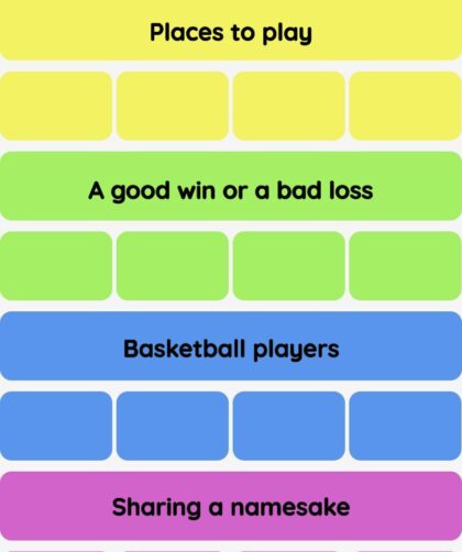 Connections NYT - Connections hint -NYT Connections Sports Edition hints and answers today November 04, 2024 #