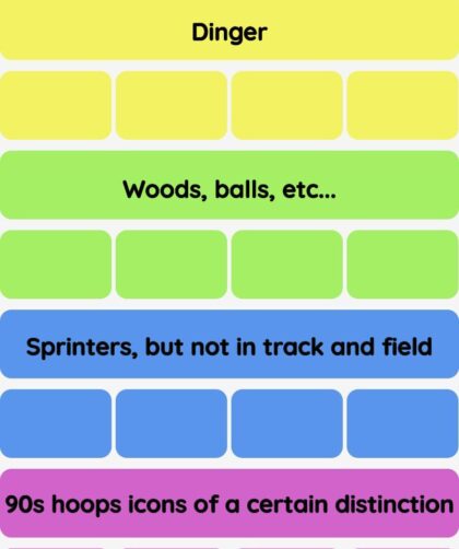 Connections NYT - Connections hint -NYT Connections Sports Edition hints and answers today November 18, 2024 #56