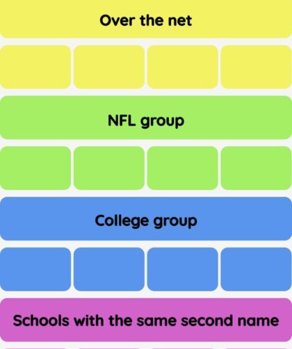 Connections NYT - Connections hint -NYT Connections Sports Edition hints and answers today November 20, 2024 #58