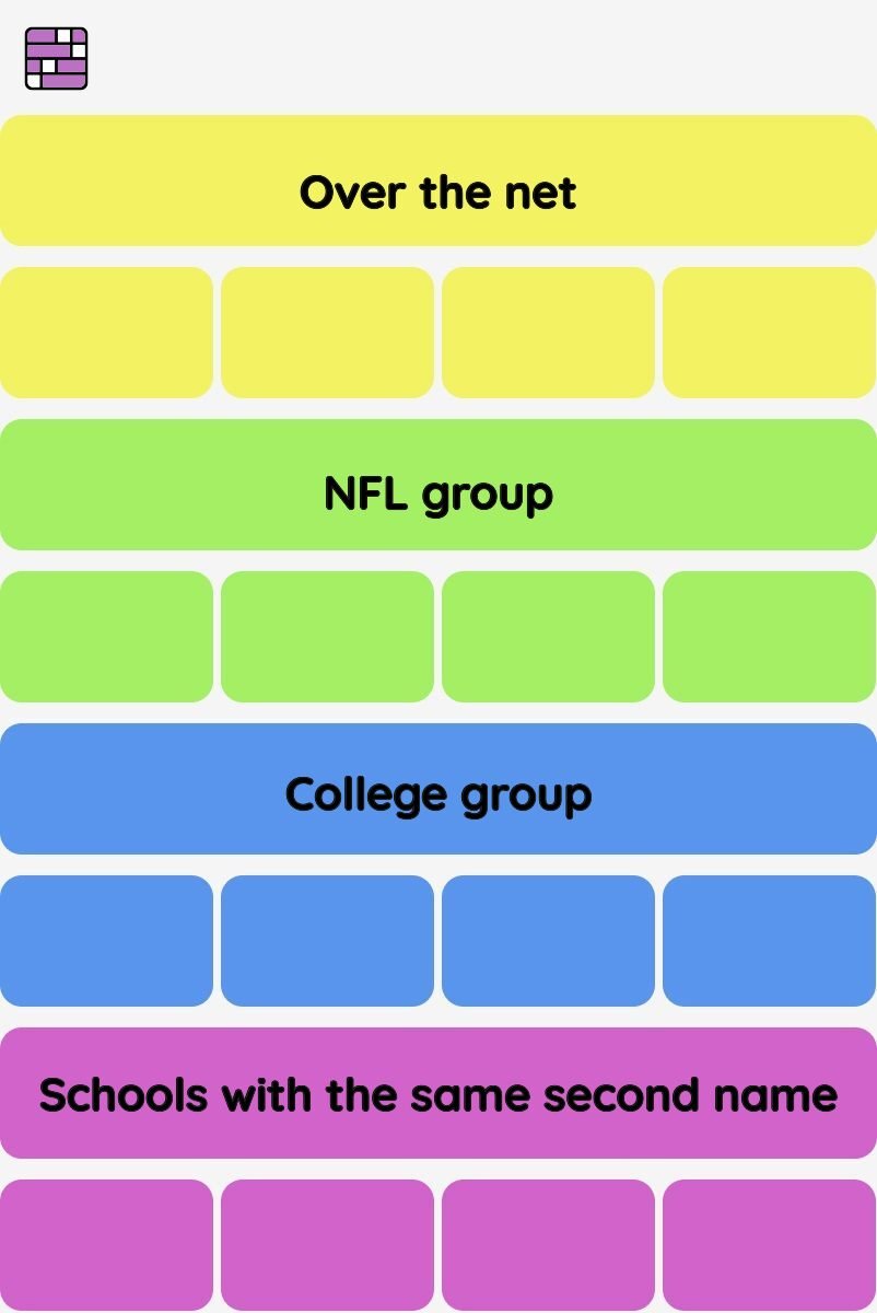 Connections NYT - Connections hint -NYT Connections Sports Edition hints and answers today November 20, 2024 #58