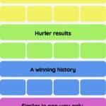 Connections NYT - Connections hint -NYT Connections Sports Edition hints and answers today November 30, 2024 #68