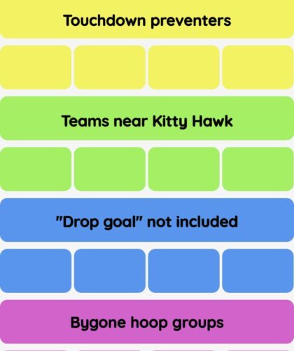 Connections NYT - Connections hint -NYT Connections Sports Edition hints and answers today December 04, 2024 #72