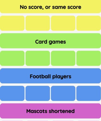 Connections NYT - Connections hint -NYT Connections Sports Edition hints and answers today December 09, 2024 #77