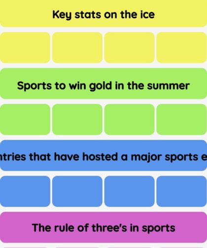 Connections NYT - Connections hint -NYT Connections Sports Edition hints and answers today December 11, 2024 #79