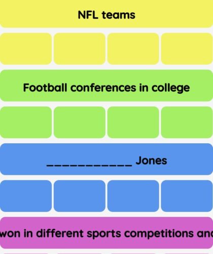 Connections NYT - Connections hint -NYT Connections Sports Edition hints and answers today December 12, 2024 #80
