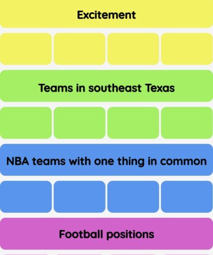 Connections NYT - Connections hint -NYT Connections Sports Edition hints and answers today December 14, 2024 #82