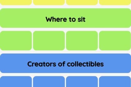 Connections NYT - Connections hint -NYT Connections Sports Edition hints and answers today December 16, 2024 #84