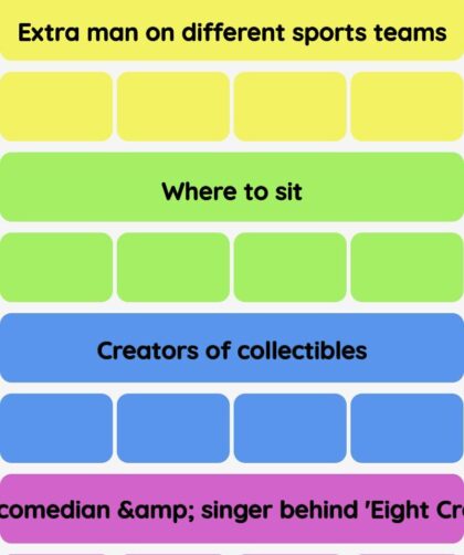 Connections NYT - Connections hint -NYT Connections Sports Edition hints and answers today December 16, 2024 #84