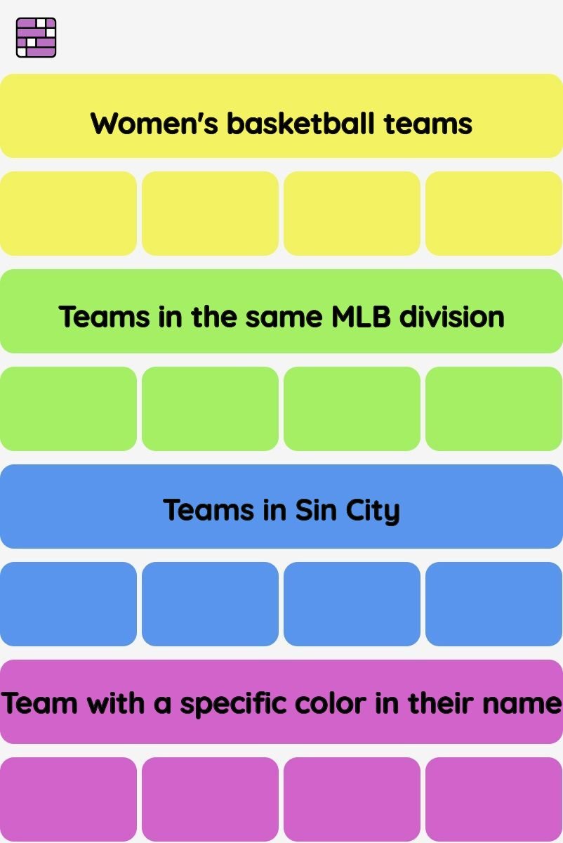 Connections NYT - Connections hint -NYT Connections Sports Edition hints and answers today January 01, 2025 #100