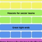 Connections NYT - Connections hint -NYT Connections Sports Edition hints and answers today January 02, 2025 #101