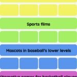 Connections NYT - Connections hint -NYT Connections Sports Edition hints and answers today January 04, 2025 #103