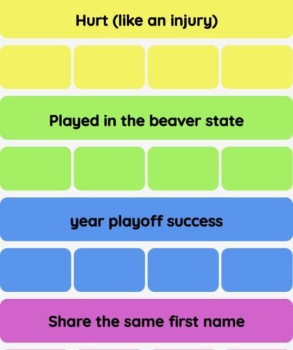 Connections NYT - Connections hint -NYT Connections Sports Edition hints and answers today January 25, 2025 #124