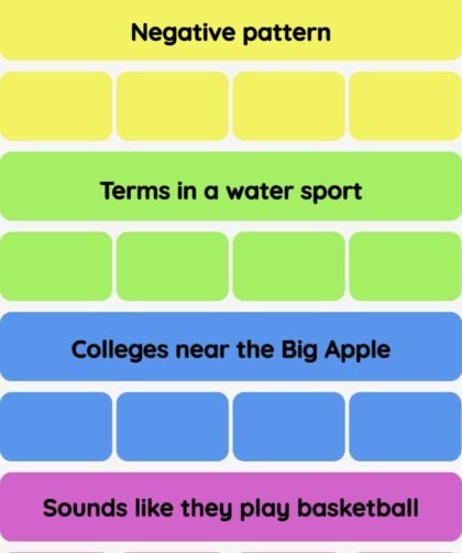 Connections NYT - Connections hint -NYT Connections Sports Edition hints and answers today January 26, 2025 #125