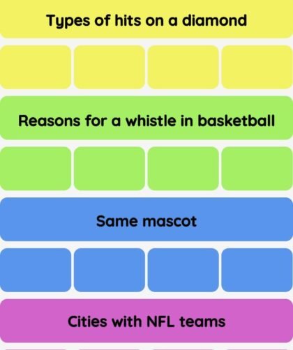 Connections NYT - Connections hint -NYT Connections Sports Edition hints and answers today January 29, 2025 #128