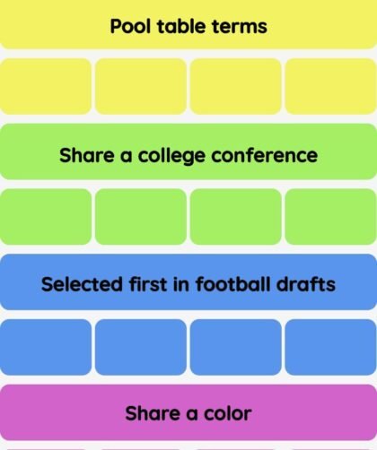 Connections NYT - Connections hint -NYT Connections Sports Edition hints and answers today January 31, 2025 #130