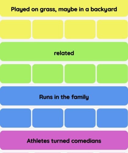 Connections NYT - Connections hint -NYT Connections Sports Edition hints and answers today February 20, 2025 #150