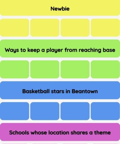 Connections NYT - Connections hint -NYT Connections Sports Edition hints and answers today February 22, 2025 #152