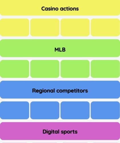 Connections NYT - Connections hint -NYT Connections Sports Edition hints and answers today February 25, 2025 #155