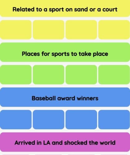 Connections NYT - Connections hint -NYT Connections Sports Edition hints and answers today February 26, 2025 #156
