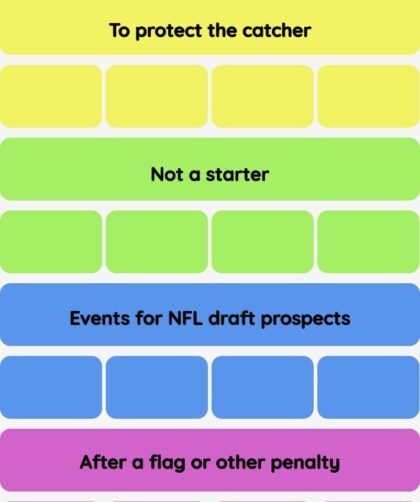 Connections NYT - Connections hint -NYT Connections Sports Edition hints and answers today February 27, 2025 #157