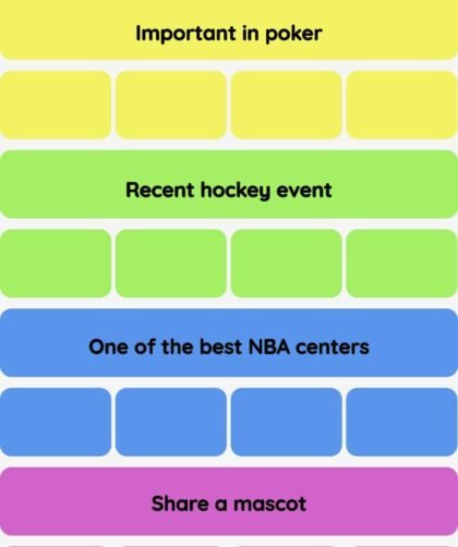 Connections NYT - Connections hint -NYT Connections Sports Edition hints and answers today February 28, 2025 #158