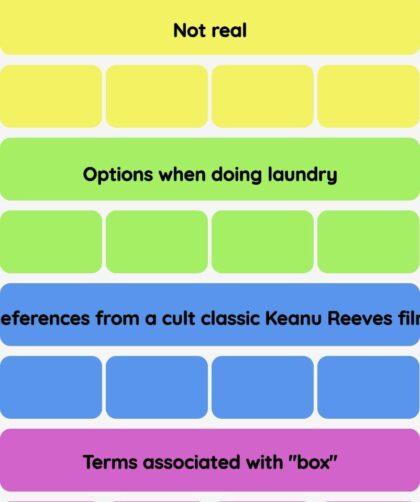 Connections NYT - Connections hint -NYT Connections hints and answers today March 08, 2025 #636