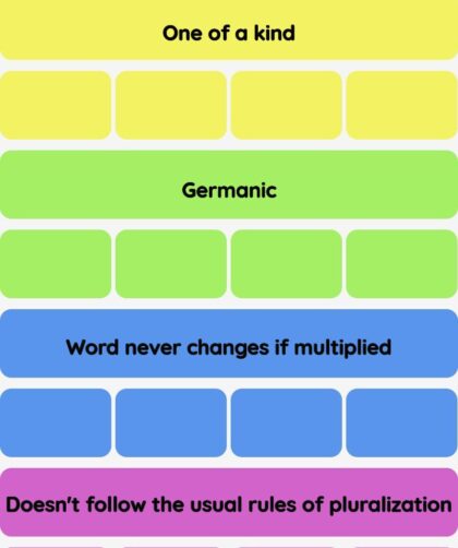 Connections NYT - Connections hint -NYT Connections hints and answers today March 18, 2025 #646
