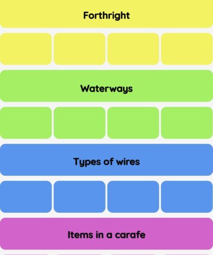 Connections NYT - Connections hint -NYT Connections hints and answers today March 20, 2025 #648