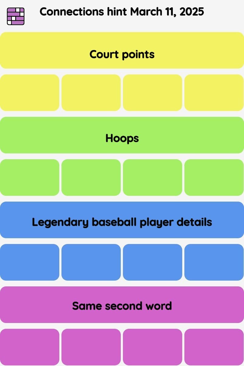 Connections NYT - Connections hint -NYT Connections Sports Edition hints and answers today March 11, 2025 #169
