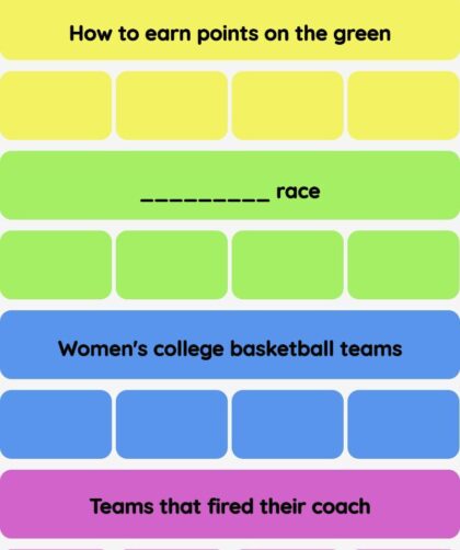 Connections NYT - Connections hint -NYT Connections Sports Edition hints and answers today March 13, 2025 #171