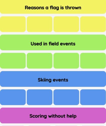 Connections NYT - Connections hint -NYT Connections Sports Edition hints and answers today March 14, 2025 #172