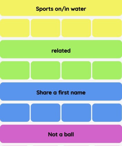 Connections NYT - Connections hint -NYT Connections Sports Edition hints and answers today March 15, 2025 #173