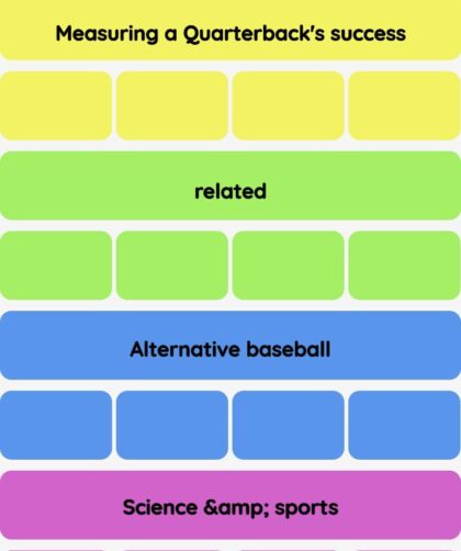 Connections NYT - Connections hint -NYT Connections Sports Edition hints and answers today March 16, 2025 #174
