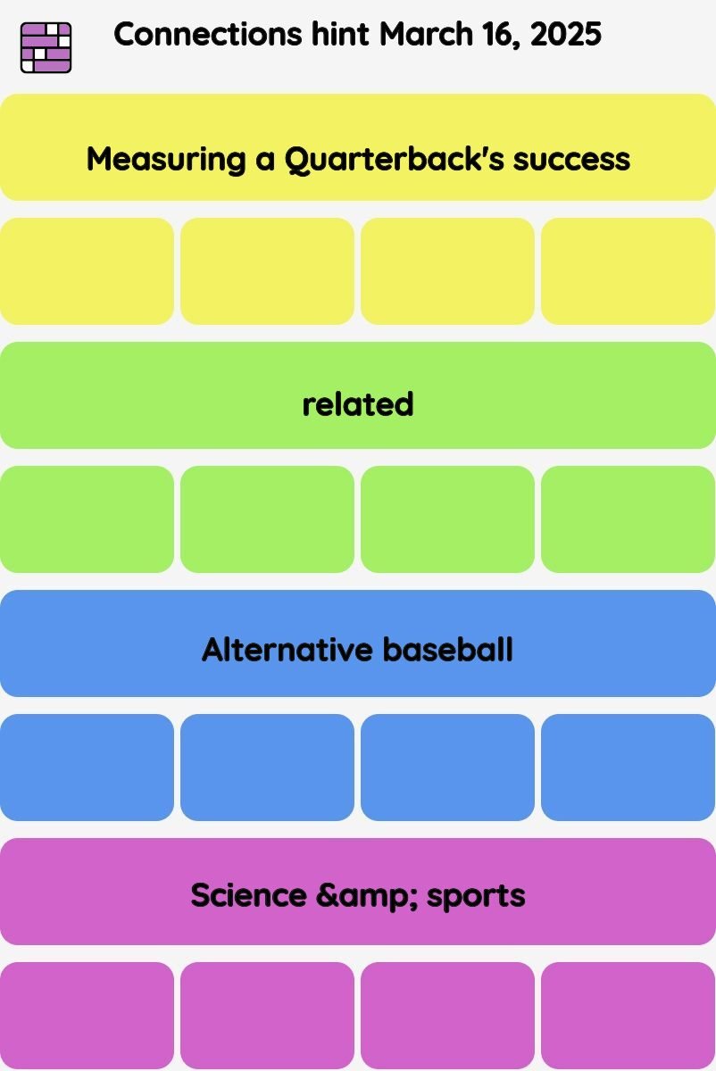 Connections NYT - Connections hint -NYT Connections Sports Edition hints and answers today March 16, 2025 #174