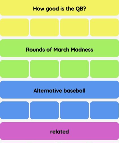 Connections NYT - Connections hint -NYT Connections Sports Edition hints and answers today March 19, 2025 #177