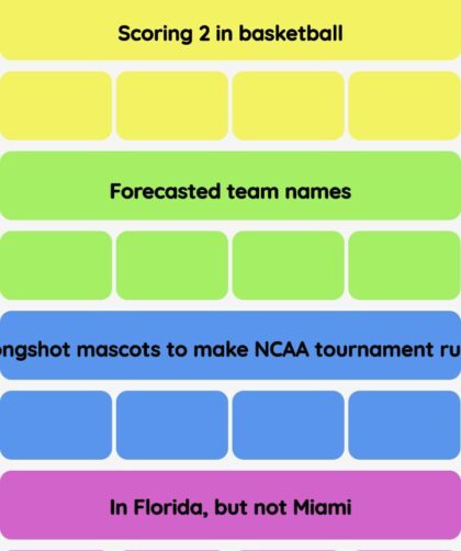 Connections NYT - Connections hint -NYT Connections Sports Edition hints and answers today March 20, 2025 #178