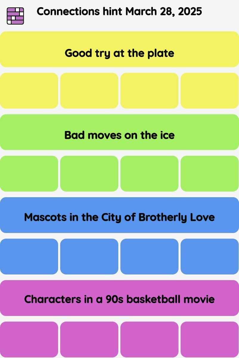 Connections NYT - Connections hint -NYT Connections Sports Edition hints and answers today March 28, 2025 #186