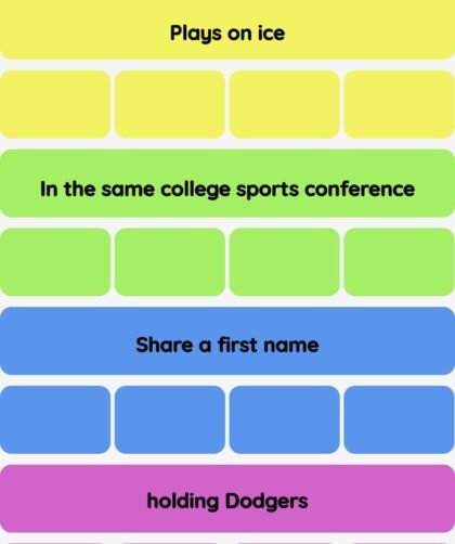 Connections NYT - Connections hint -NYT Connections Sports Edition hints and answers today April 05, 2025 #194