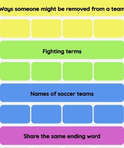 Connections NYT - Connections hint -NYT Connections Sports Edition hints and answers today April 06, 2025 #195