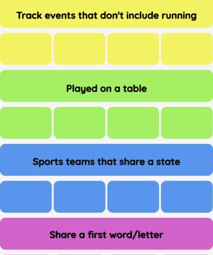 Connections NYT - Connections hint -NYT Connections Sports Edition hints and answers today April 16, 2025 #205