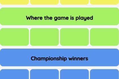 Connections NYT - Connections hint -NYT Connections Sports Edition hints and answers today March 31, 2025 #189