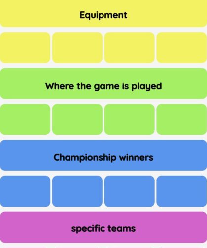 Connections NYT - Connections hint -NYT Connections Sports Edition hints and answers today March 31, 2025 #189