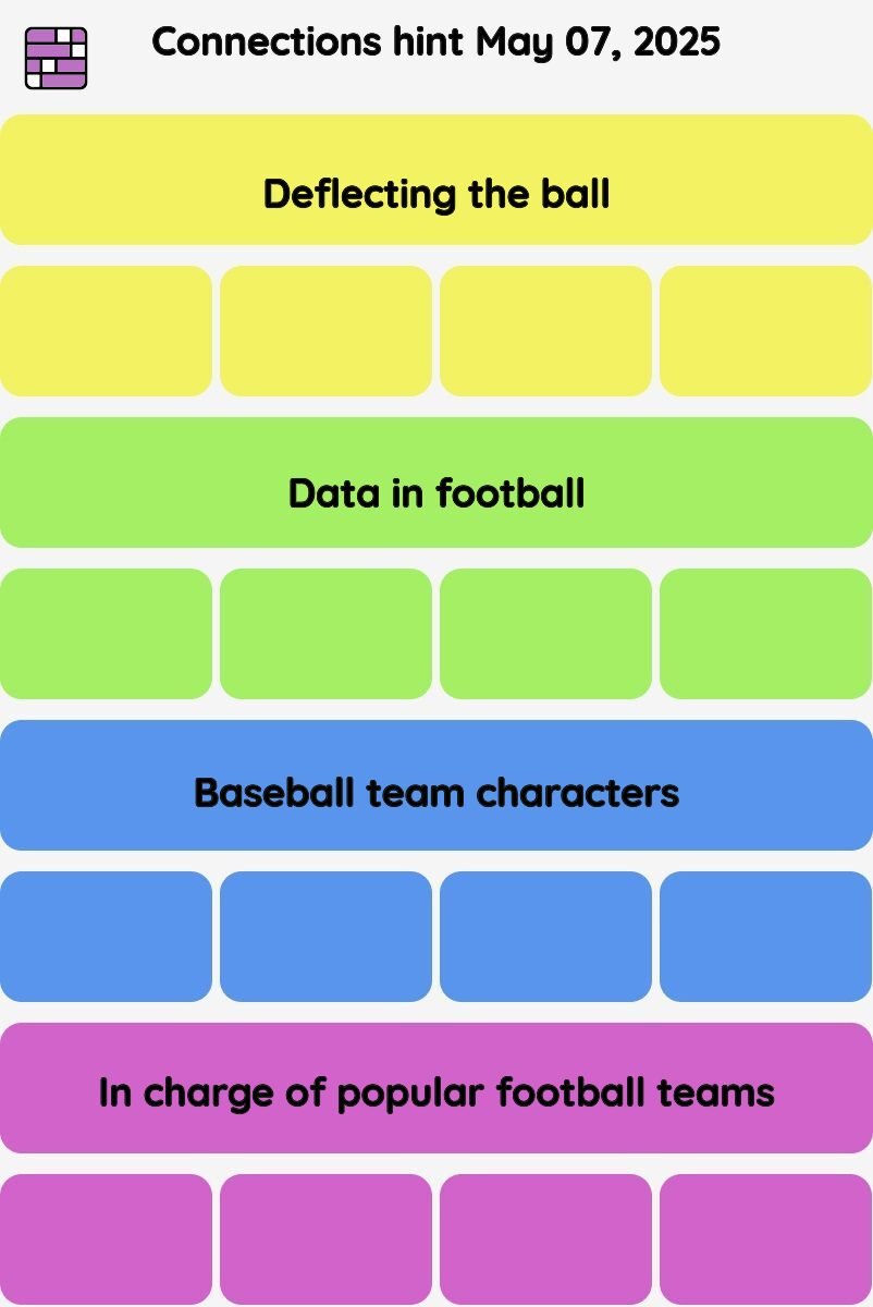 Connections NYT - Connections hint -NYT Connections Sports Edition hints and answers today May 07, 2025 #226