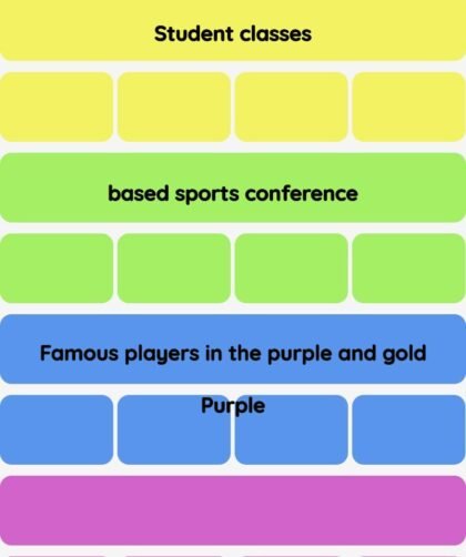 Connections NYT - Connections hint -NYT Connections Sports Edition hints and answers today May 23, 2025 #
