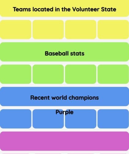 Connections NYT - Connections hint -NYT Connections Sports Edition hints and answers today May 24, 2025 #